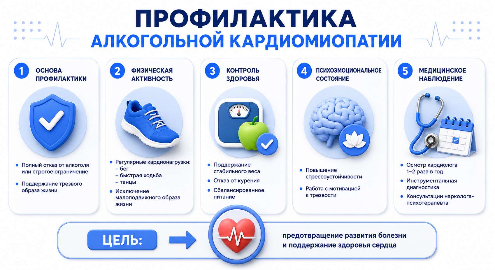 Инфографика на тему профилактики алкогольной кардиомиопатии